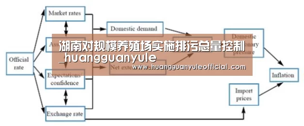湖南对规模养殖场实施排污总量控制_huangguanyule(图2) 湖南对规模养殖场实施排污总量控制_huangguanyule(图2)