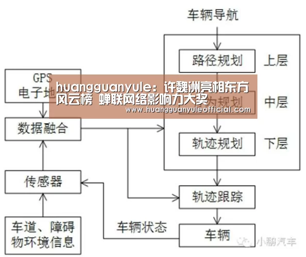 huangguanyule:许魏洲亮相东方风云榜 蝉联网络影响力大奖(图4) huangguanyule:许魏洲亮相东方风云榜 蝉联网络影响力大奖(图4)