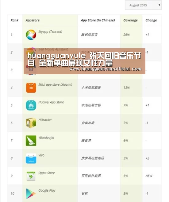huangguanyule_张天回归音乐节目 全新单曲展现女性力量(图1) 皇冠彩票
